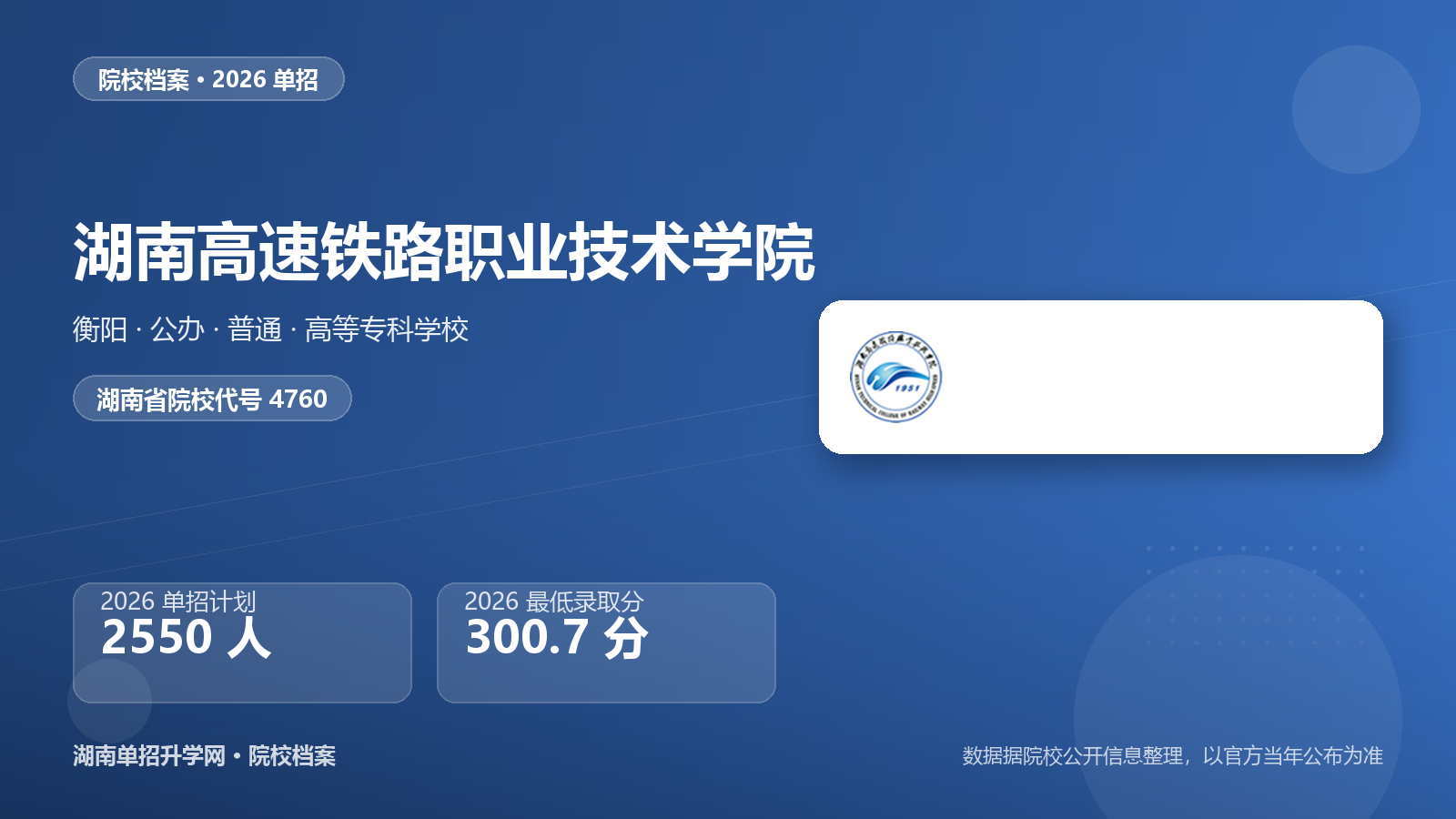 湖南高速铁路职业技术学院 单招报考档案（2026）