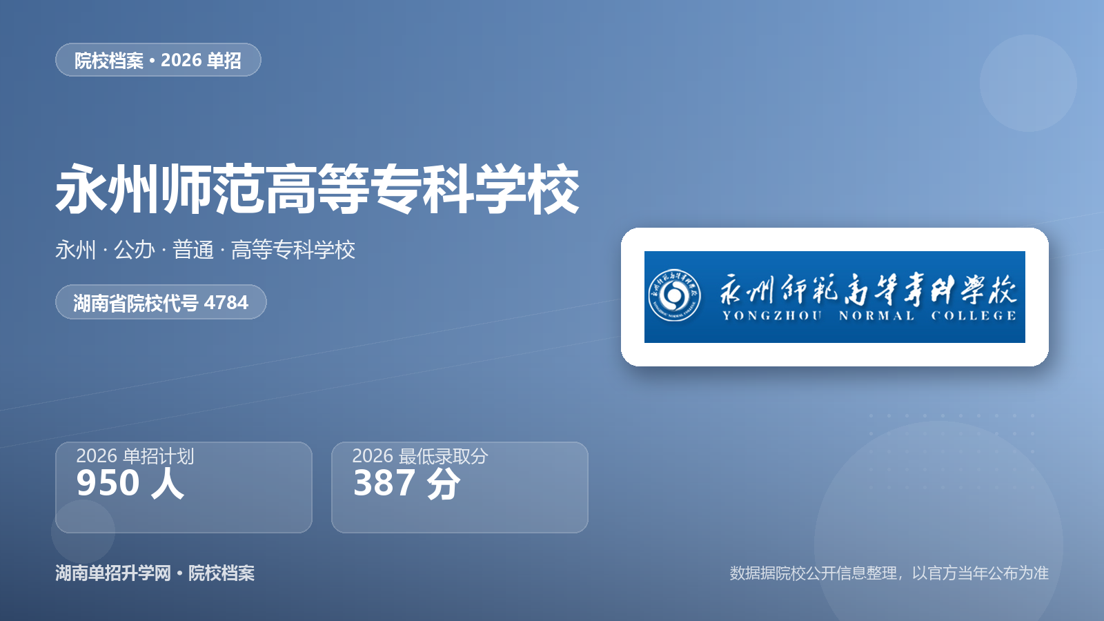 永州师范高等专科学校 单招报考档案（2026）