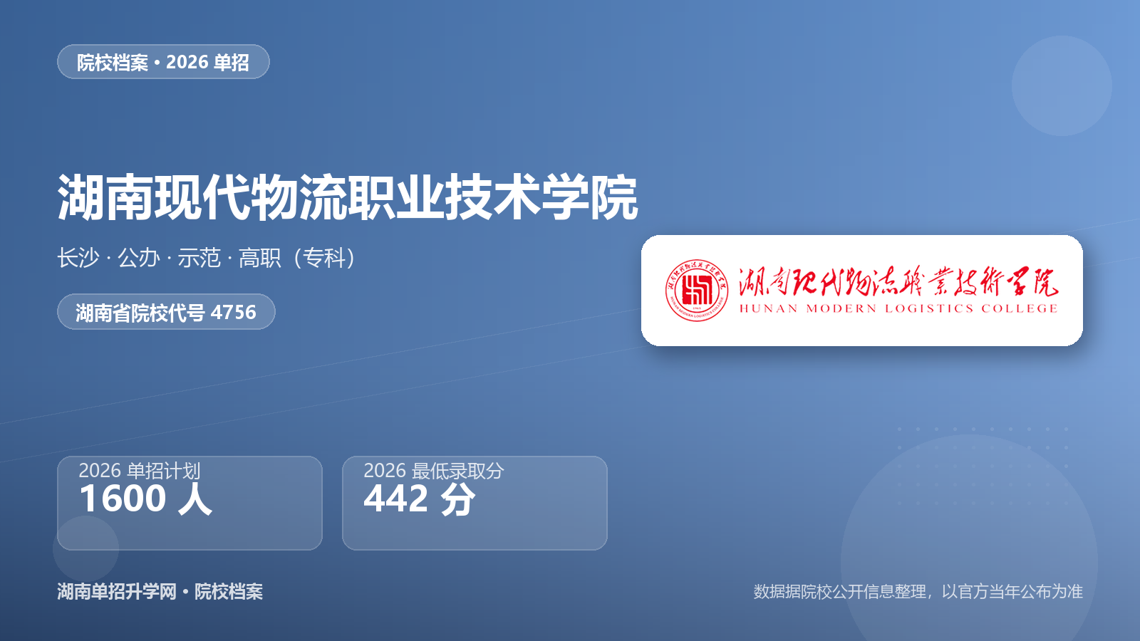 湖南现代物流职业技术学院 单招报考档案（2026）